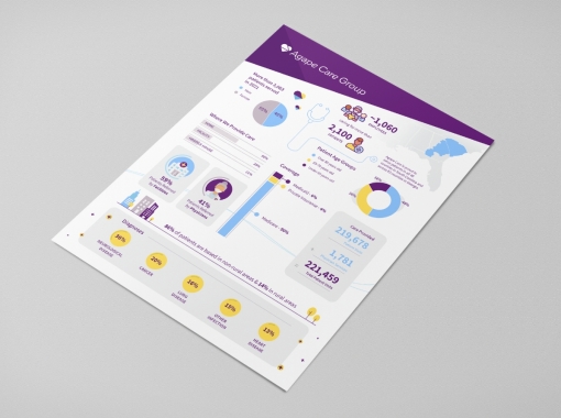 Agape infographic mockup